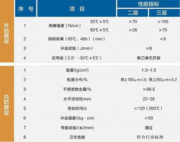 衡水防腐螺旋钢管生产厂家性能指标参数